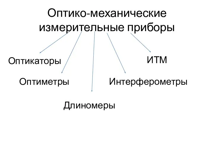 Оптико-механические измерительные приборы Оптикаторы Оптиметры Длиномеры Интерферометры ИТМ