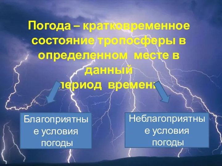 Погода – кратковременное состояние тропосферы в определенном месте в данный период времени