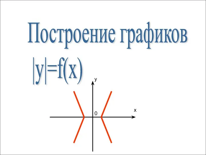 Построение графиков |y|=f(x) x y 0
