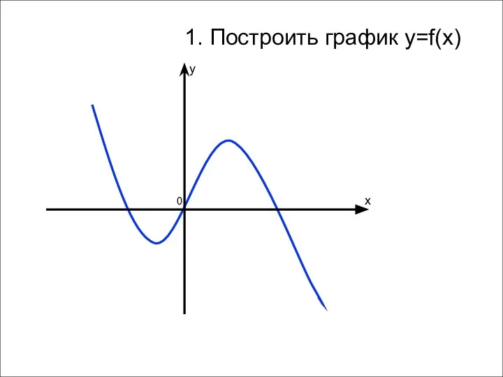 1. Построить график y=f(x)