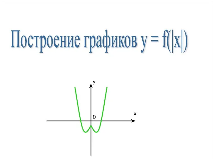x y 0 Построение графиков y = f(|x|) x y 0