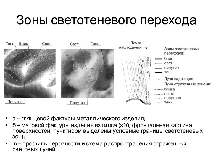 Зоны светотеневого перехода а – глянцевой фактуры металлического изделия; б – матовой