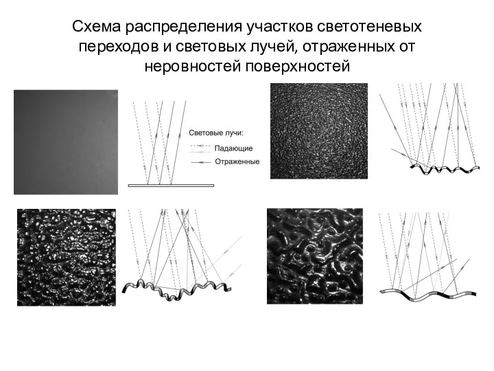 Схема распределения участков светотеневых переходов и световых лучей, отраженных от неровностей поверхностей в г