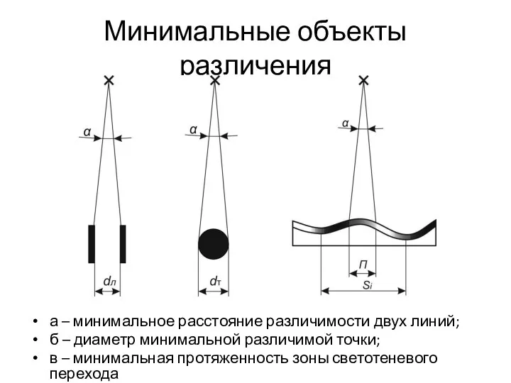 Минимальные объекты различения а – минимальное расстояние различимости двух линий; б –