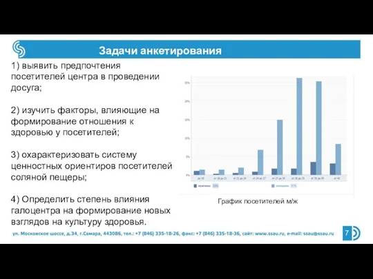 1) выявить предпочтения посетителей центра в проведении досуга; 2) изучить факторы, влияющие