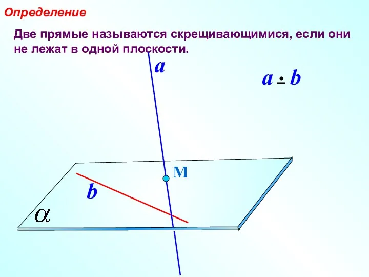 Две прямые называются скрещивающимися, если они не лежат в одной плоскости. Определение М a b