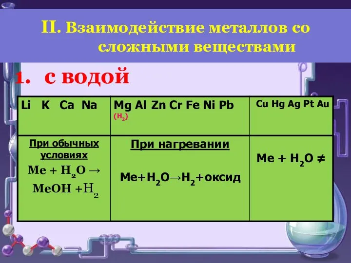 II. Взаимодействие металлов со сложными веществами с водой