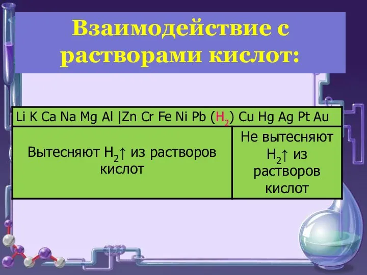 Взаимодействие с растворами кислот: