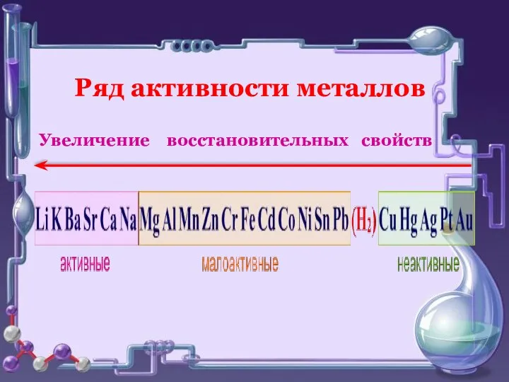 Ряд активности металлов Увеличение восстановительных свойств