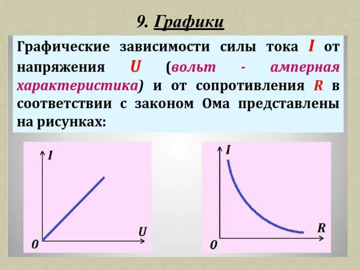 9. Графики