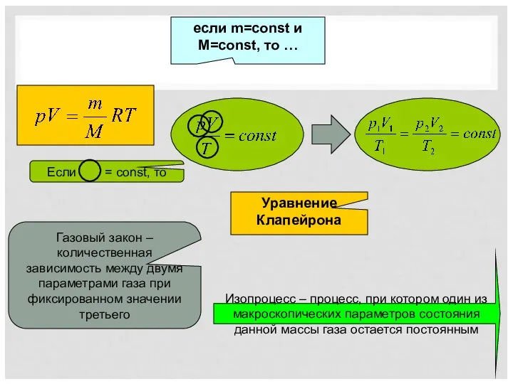 если m=const и M=const, то … Уравнение Клапейрона Газовый закон – количественная