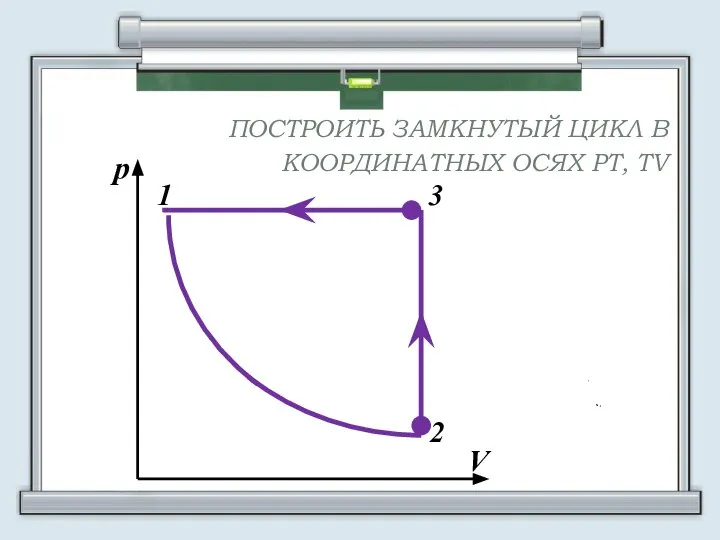 ПОСТРОИТЬ ЗАМКНУТЫЙ ЦИКЛ В КООРДИНАТНЫХ ОСЯХ РТ, TV