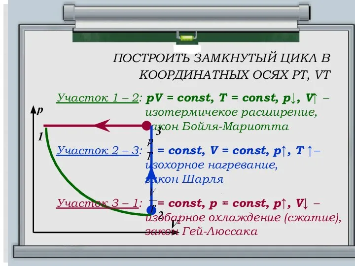 ПОСТРОИТЬ ЗАМКНУТЫЙ ЦИКЛ В КООРДИНАТНЫХ ОСЯХ РТ, VT Участок 1 – 2: