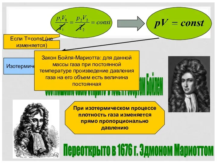 Соотношение было открыто в 1662 г. Робертом Бойлем Переоткрыто в 1676 г.