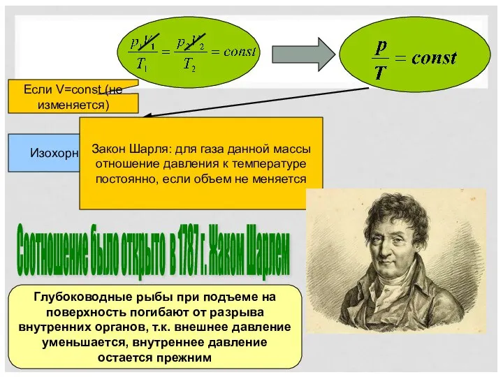 Соотношение было открыто в 1787 г. Жаком Шарлем Если V=const (не изменяется)