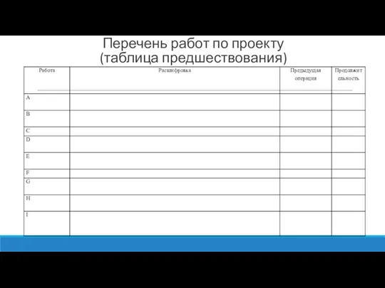 Перечень работ по проекту (таблица предшествования)