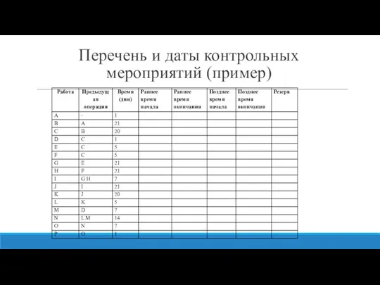 Перечень и даты контрольных мероприятий (пример)