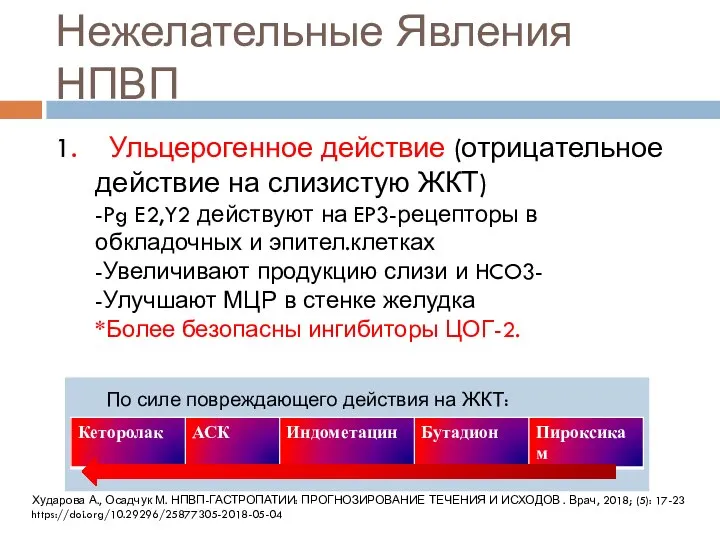 Нежелательные Явления НПВП 1. Ульцерогенное действие (отрицательное действие на слизистую ЖКТ) -Pg