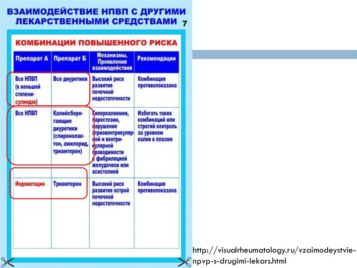 http://visualrheumatology.ru/vzaimodeystvie-npvp-s-drugimi-lekars.html