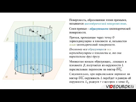 Поверхность, образованная этими прямыми, называется цилиндрической поверхностью. Сами прямые – образующими цилиндрической поверхности. образующая