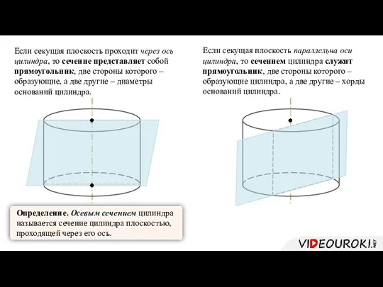 Если секущая плоскость проходит через ось цилиндра, то сечение представляет собой прямоугольник,