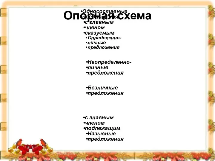 Опорная схема Односоставные предложения с главным членом сказуемым Определенно- личные предложения Неопределенно-