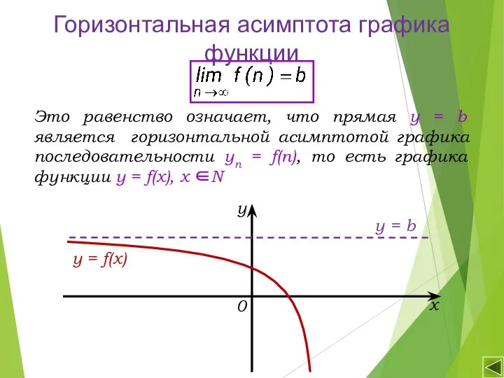 Это равенство означает, что прямая у = b является горизонтальной асимптотой графика