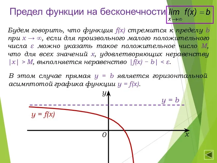 Предел функции на бесконечности В этом случае прямая у = b является