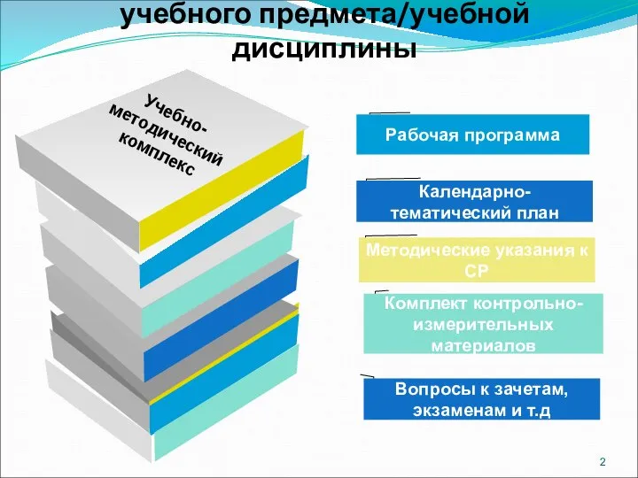 Учебно-методический комплекс учебного предмета/учебной дисциплины Рабочая программа Календарно-тематический план Учебно-методический комплекс Методические