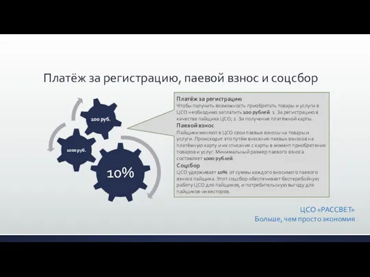 Платёж за регистрацию, паевой взнос и соцсбор ЦСО «РАССВЕТ» Больше, чем просто