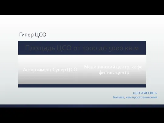 Гипер ЦСО ЦСО «РАССВЕТ» Больше, чем просто экономия