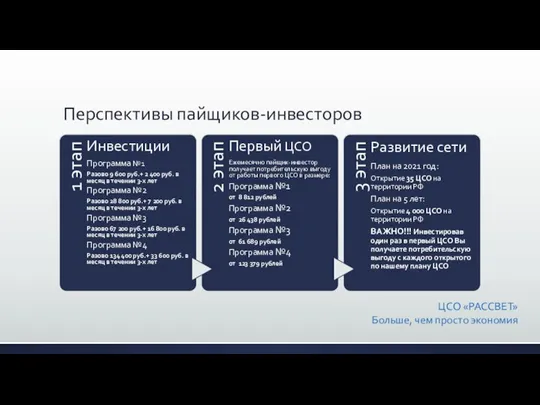 Перспективы пайщиков-инвесторов ЦСО «РАССВЕТ» Больше, чем просто экономия