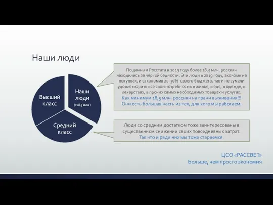 Наши люди ЦСО «РАССВЕТ» Больше, чем просто экономия По данным Росстата в