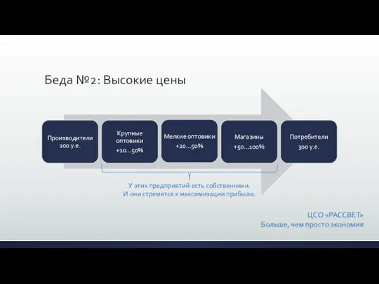 Беда №2: Высокие цены ЦСО «РАССВЕТ» Больше, чем просто экономия У этих