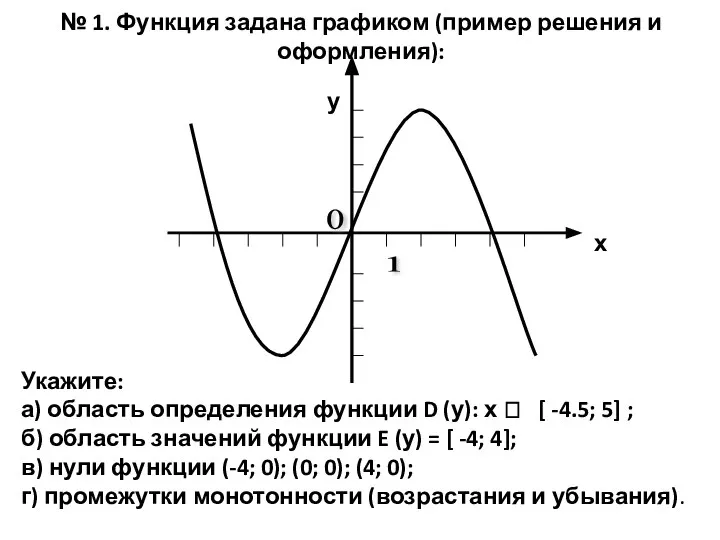 № 1. Функция задана графиком (пример решения и оформления): Укажите: а) область