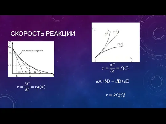 СКОРОСТЬ РЕАКЦИИ aA+bB = dD+eE