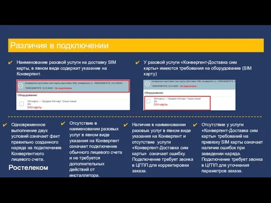 Различия в подключении Наименование разовой услуги на доставку SIM карты, в явном