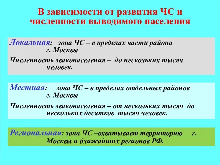 В зависимости от развития ЧС и численности выводимого населения Локальная: зона ЧС