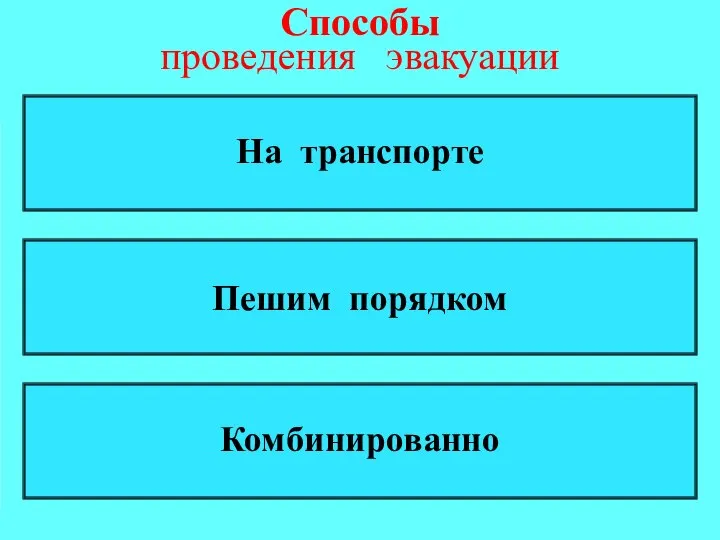 Способы проведения эвакуации На транспорте Пешим порядком Комбинированно