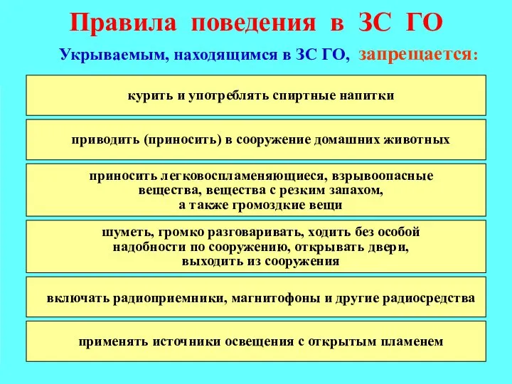 Правила поведения в ЗС ГО Укрываемым, находящимся в ЗС ГО, запрещается: курить