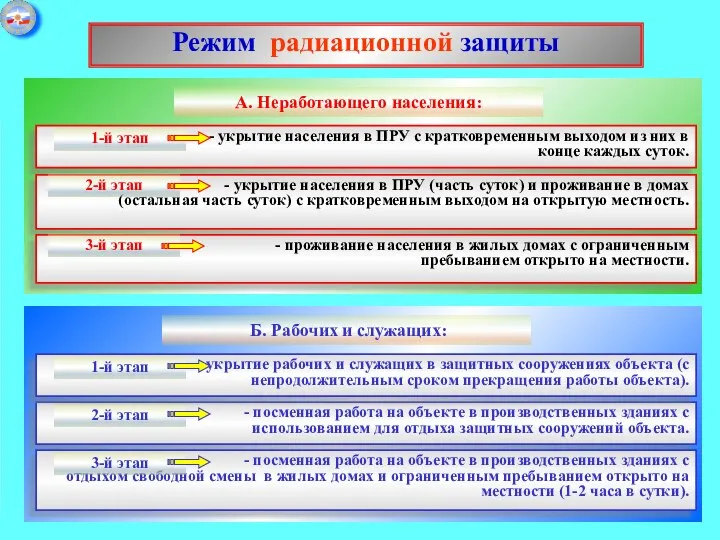 Б. Рабочих и служащих: - посменная работа на объекте в производственных зданиях