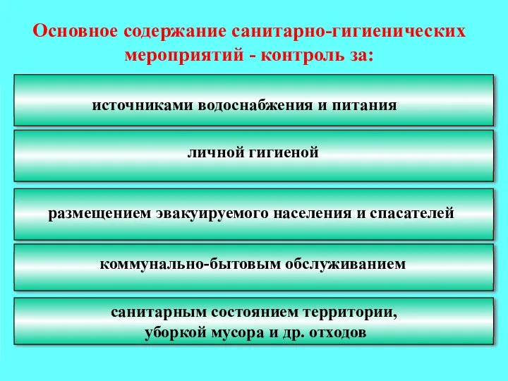 Основное содержание санитарно-гигиенических мероприятий - контроль за: личной гигиеной размещением эвакуируемого населения