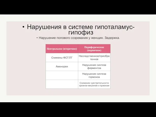 Нарушение полового созревания у женщин. Задержка. Нарушения в системе гипоталамус-гипофиз