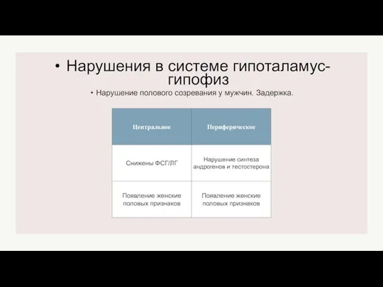 Нарушение полового созревания у мужчин. Задержка. Нарушения в системе гипоталамус-гипофиз