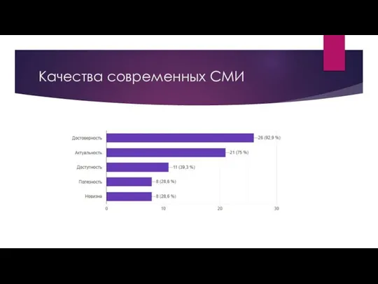 Качества современных СМИ