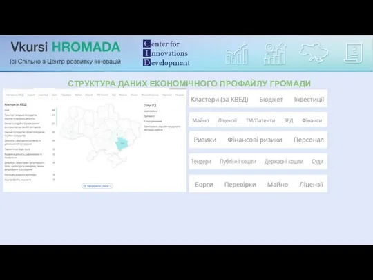 СТРУКТУРА ДАНИХ ЕКОНОМІЧНОГО ПРОФАЙЛУ ГРОМАДИ