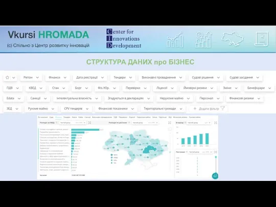 СТРУКТУРА ДАНИХ про БІЗНЕС