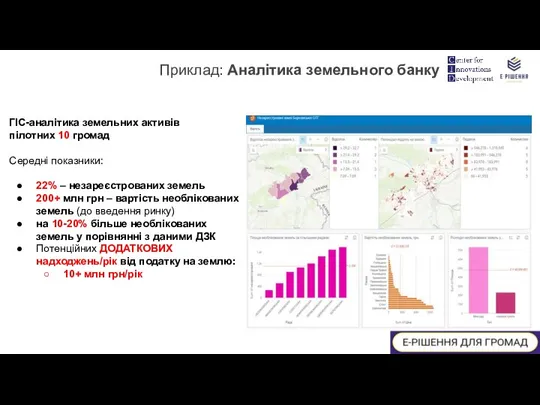 Приклад: Аналітика земельного банку ГІС-аналітика земельних активів пілотних 10 громад Середні показники: