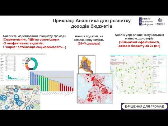 Аналіз податків на землю, нерухомість (30+% доходів) Аналіз управління комунальним майном, договорів