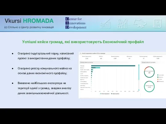 Успішні кейси громад, які використовують Економічний профайл Створено індустріальний парку, написаний проект